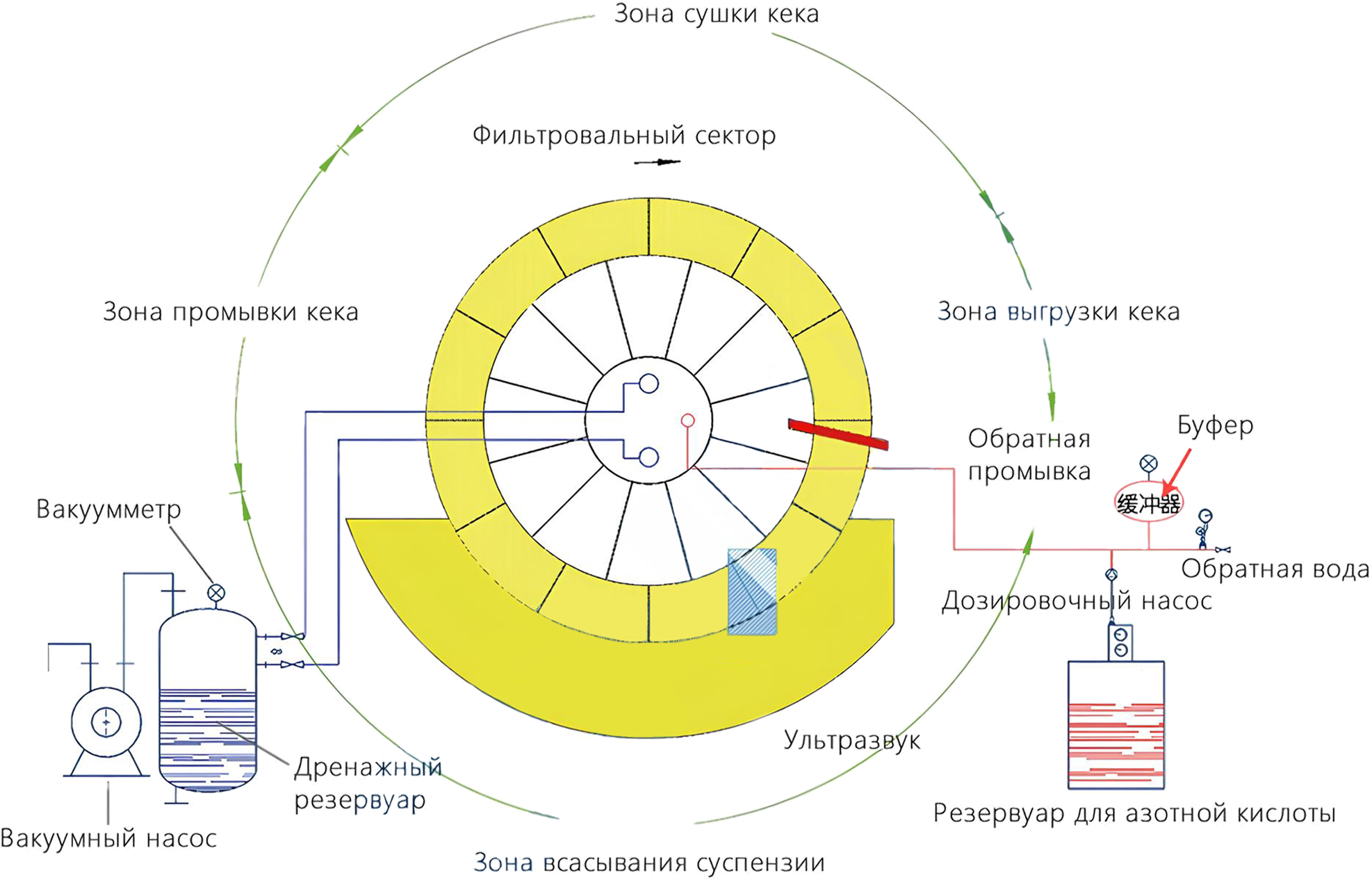 Керамический вакуум-фильтр серии TC-1 Керамический вакуум-фильтр серии TC-1