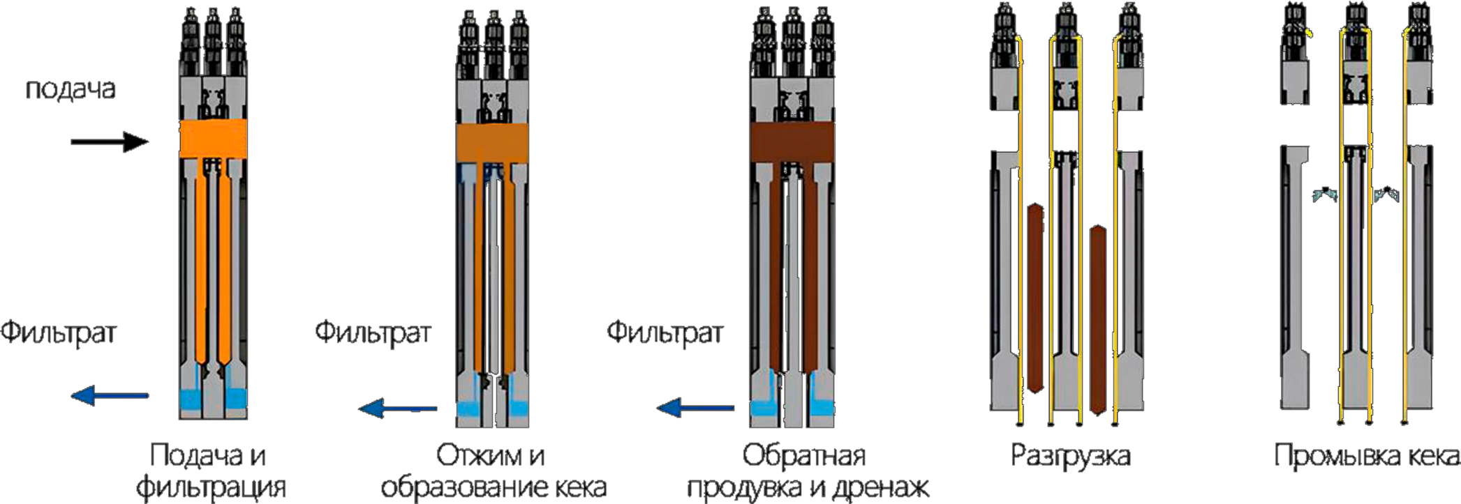 Камерно-мембранный фильтр серии SSPF 40 Камерно-мембранный фильтр серии SSPF 40