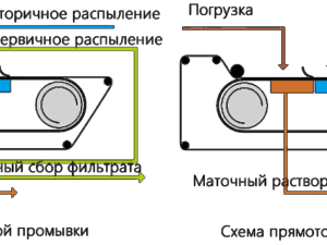 Резиновый ленточный вакуумный фильтр серии DU 8м2