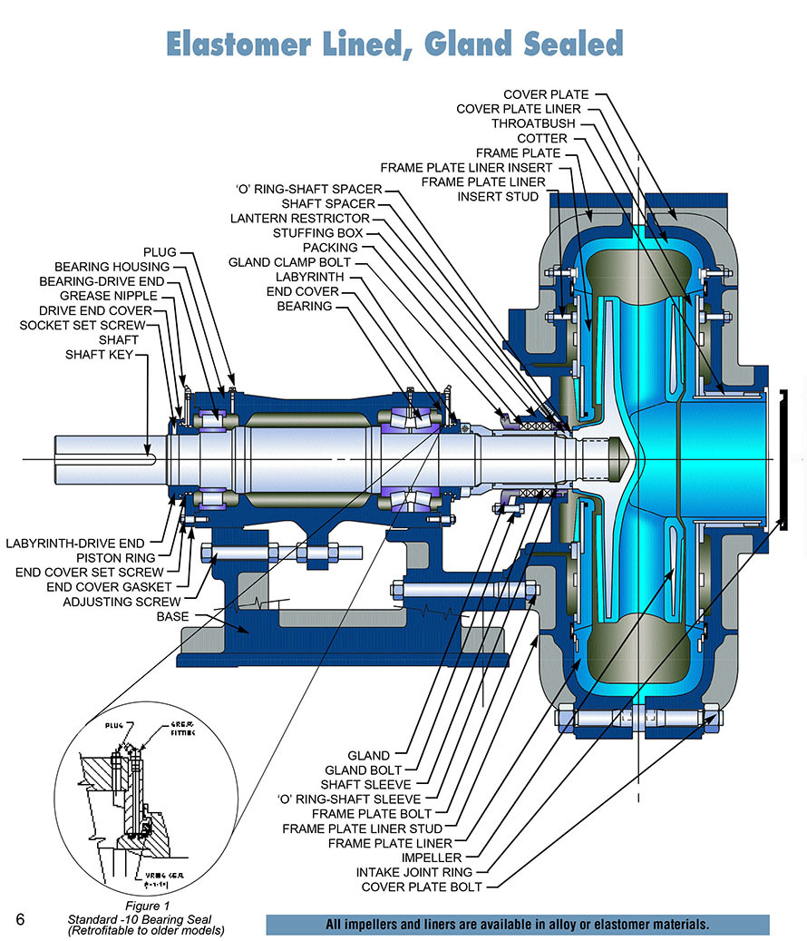 Шламовые насосы с металлической футеровкой серии NA (Аналог Warman) — изображение 3