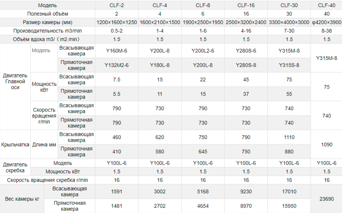 Крупнозернистая флотационная машина серии CLF — изображение 2