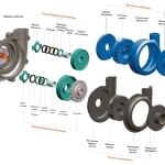 zapchasti-k-nasosam-warman