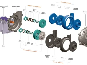 Запчасти к насосам Warman